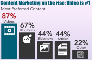 content marketing graphic